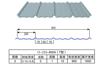 900A（T型）彩鋼瓦